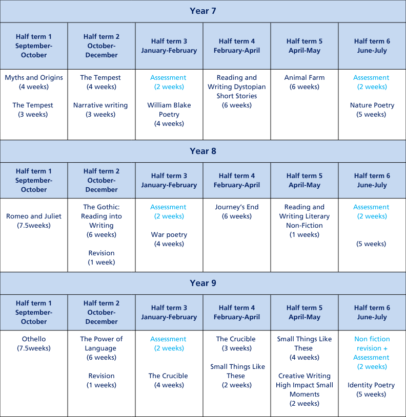 Curriculum termly tables (A4) (17)
